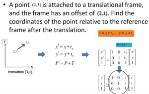 2D-translation