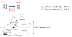 robot-kinematics-forward-inverse-kinematics